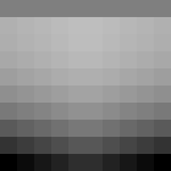 Diagram priebehu hry