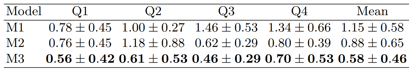 model comparison table
