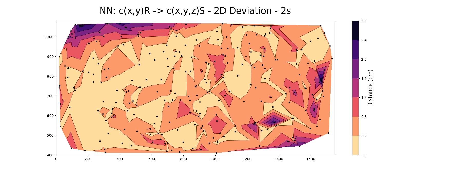 m3 contour plot